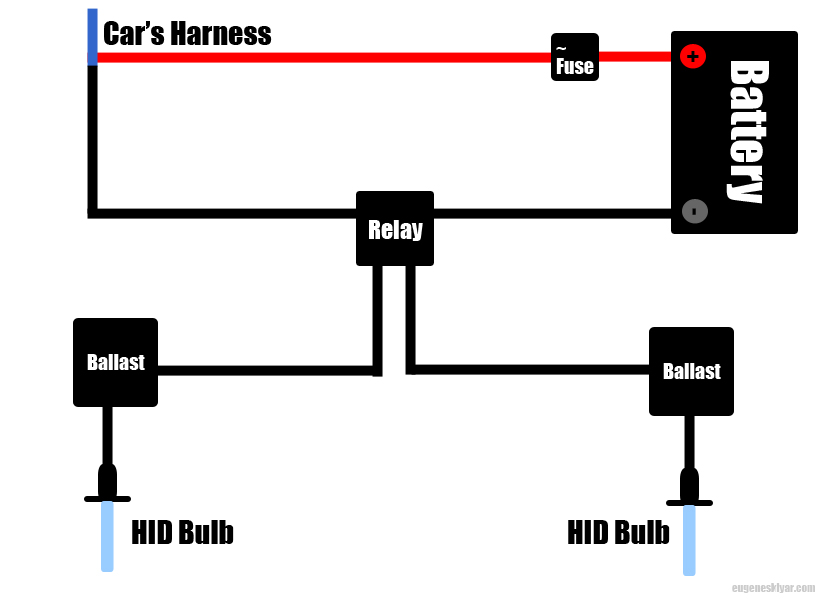 How to Install HID's on a Pontiac G6 | our life story. 2008 pontiac g6 headlight wiring diagram 